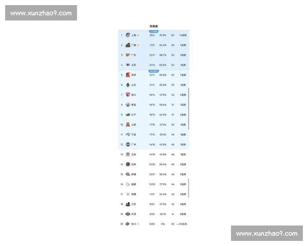 CBA最新战报:关键比赛胜负揭晓各队排名再生变数