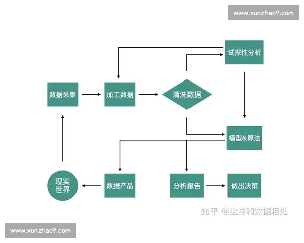 基于数据分析与模型优化的篮球比赛比分精准预测策略研究
